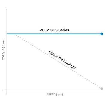 Velp OHS Advance Mekanik Karıştırıcı